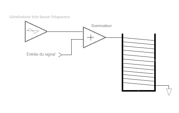 Principe de fonctionnement