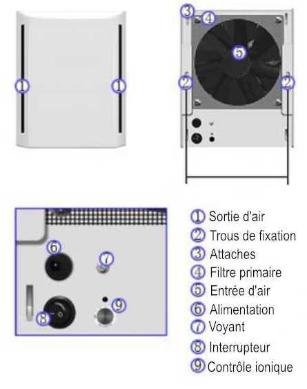 Laser froid